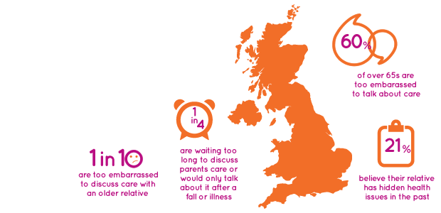 A nation to scared to talk